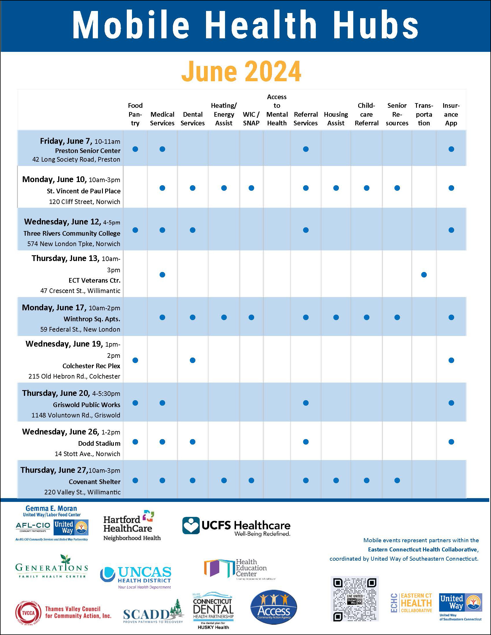 Mobile Health Hubs